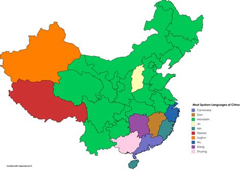 what are some of the main laungages in china